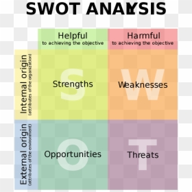 Uber Swot Analysis, HD Png Download - strengths png
