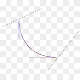 Diagram, HD Png Download - curvy lines png