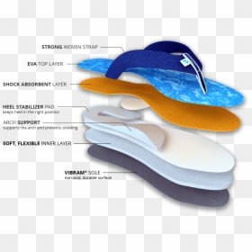 Transparent Slippers Png - Podiflop, Png Download - slippers png