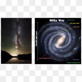 Galaxie La Voie Lactee, HD Png Download - milky way galaxy png