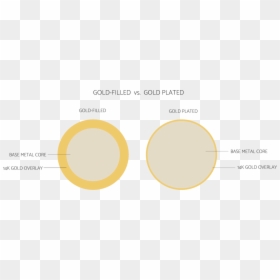Circle, HD Png Download - gold overlay png