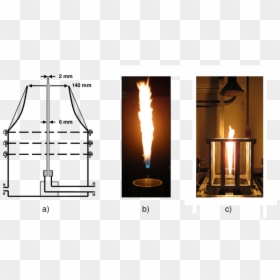 Transparent Jet Flame Png - Jet Flame Burner, Png Download - hot rod flames png