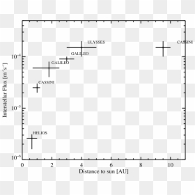 Diagram, HD Png Download - interstellar png