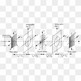 Diagram, HD Png Download - anamorphic png