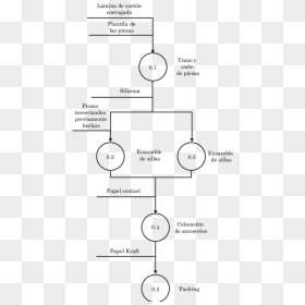 Diagram, HD Png Download - proceso png