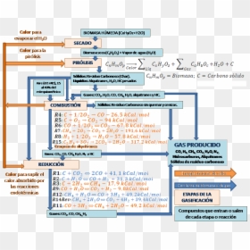 Etapas Del Proceso De Gasificación - Etapas Del Proceso De Gasificacion De Biomasa, HD Png Download - proceso png