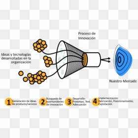 Diagram, HD Png Download - proceso png