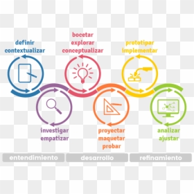 Proceso De Diseño, HD Png Download - proceso png
