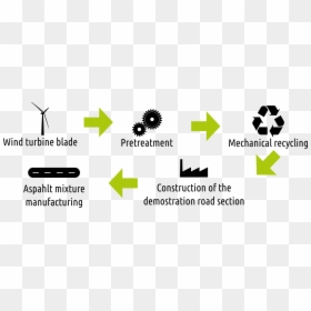 Recycling, HD Png Download - proceso png