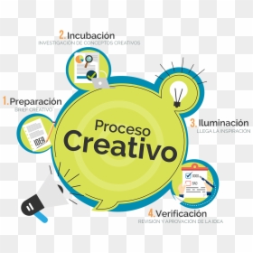 Circle, HD Png Download - proceso png
