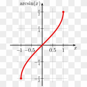 Transparent Sine Png - Graphe Arcsin, Png Download - curve line png