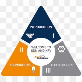 Sdn Nfv Icon, HD Png Download - introduction icon png
