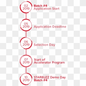 Batch#4 Grafik Homepage - Circle, HD Png Download - accelerator png