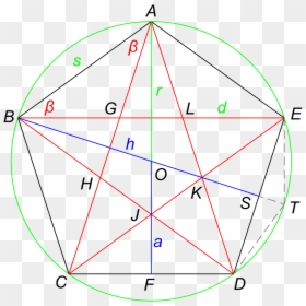 Che Cos È Un Pentagono, HD Png Download - pentagon shape png