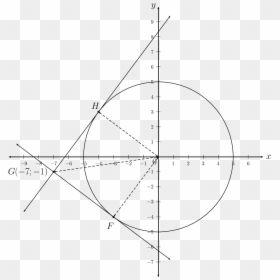 Circle, HD Png Download - equations png