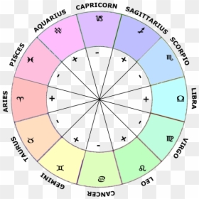 Zodiac Png Transparent Image - Transparent Horoscope Png, Png Download ...