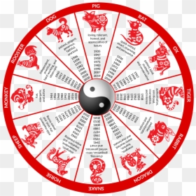 The Chinese Zodiac Is A Classification Scheme That - Chinese Zodiac 2019 Png, Transparent Png - zodiac wheel png