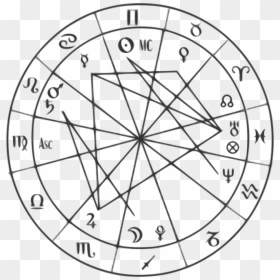Astrology Transparent, HD Png Download - zodiac wheel png