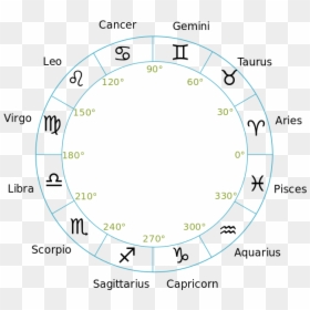 12 Signs Of The Zodiac - Astrology, HD Png Download - zodiac wheel png