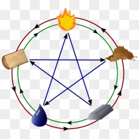 Pentagram How Many Triangles, HD Png Download - lineas azules png