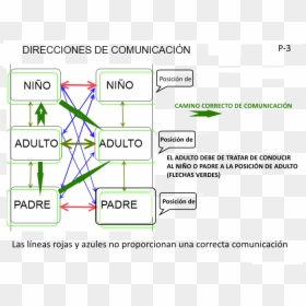 Diagram, HD Png Download - lineas azules png