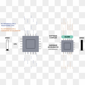 Diagram, HD Png Download - slide to unlock png