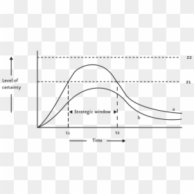 Diagram, HD Png Download - debree png