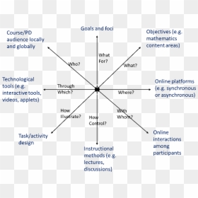 Diagram, HD Png Download - angry teacher png