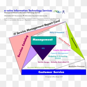 Transparent Report Card Png - Information Technology Service Report, Png Download - report card png