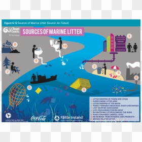 Sources Of Marine Litter, HD Png Download - litter png