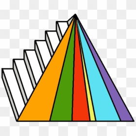 Food Pyramid Clip Art, HD Png Download - 3d pyramid png