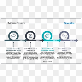 Step By Step Slide, HD Png Download - hurricane png