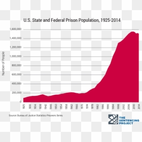 War On Drugs Incarceration, HD Png Download - prison bars png