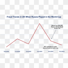 Diagram, HD Png Download - russia 2018 png