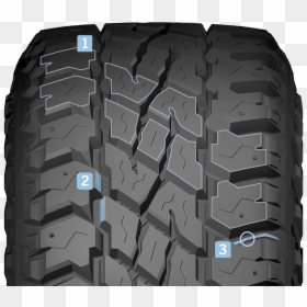 Tread, HD Png Download - tires png transparent