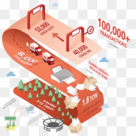 Mobility Infographic Trans, HD Png Download - infographic png
