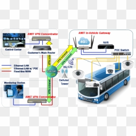 Wireless, HD Png Download - autobus png