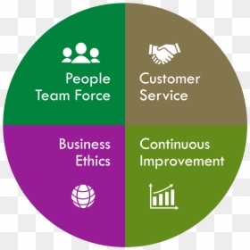 Business Ethics And Values, HD Png Download - values png