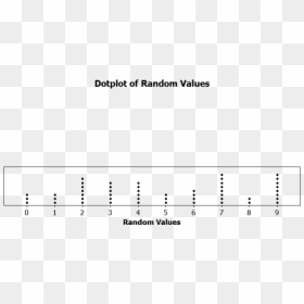 Dotplot Of Random Values - Dot Plot Vs Scatter Plot, HD Png Download - values png