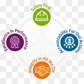 Circle, HD Png Download - values png