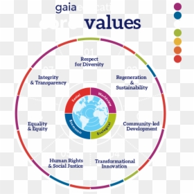 Core Values In Education, HD Png Download - values png