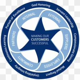 G Core Values, HD Png Download - values png