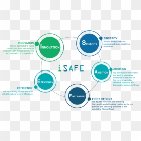 Diagram, HD Png Download - values png