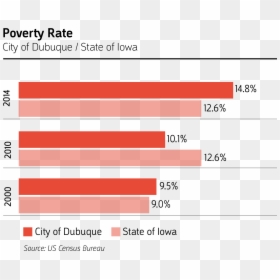 Poverty , Png Download - Poverty Statistics For Dubuque Iowa, Transparent Png - poverty png