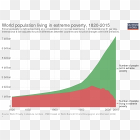 World Poverty Statistics 2019, HD Png Download - poverty png