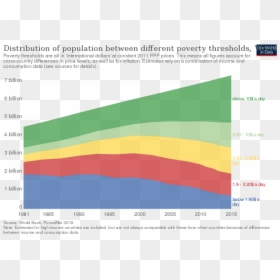 World Poverty Statistics 2019, HD Png Download - poverty png