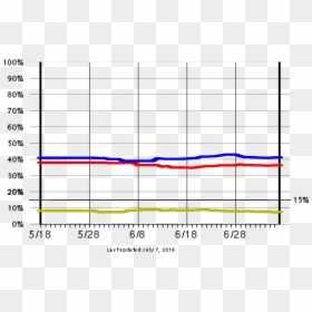 Plot, HD Png Download - gary johnson png
