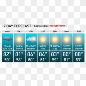 Pressure Sunny Or Cloudy, HD Png Download - wind gust png