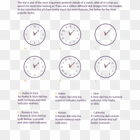 Horology 101 - Watch Parts - Watch Dials - Circle, HD Png Download - watch dial png