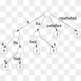 Diagram, HD Png Download - tree plan png black and white